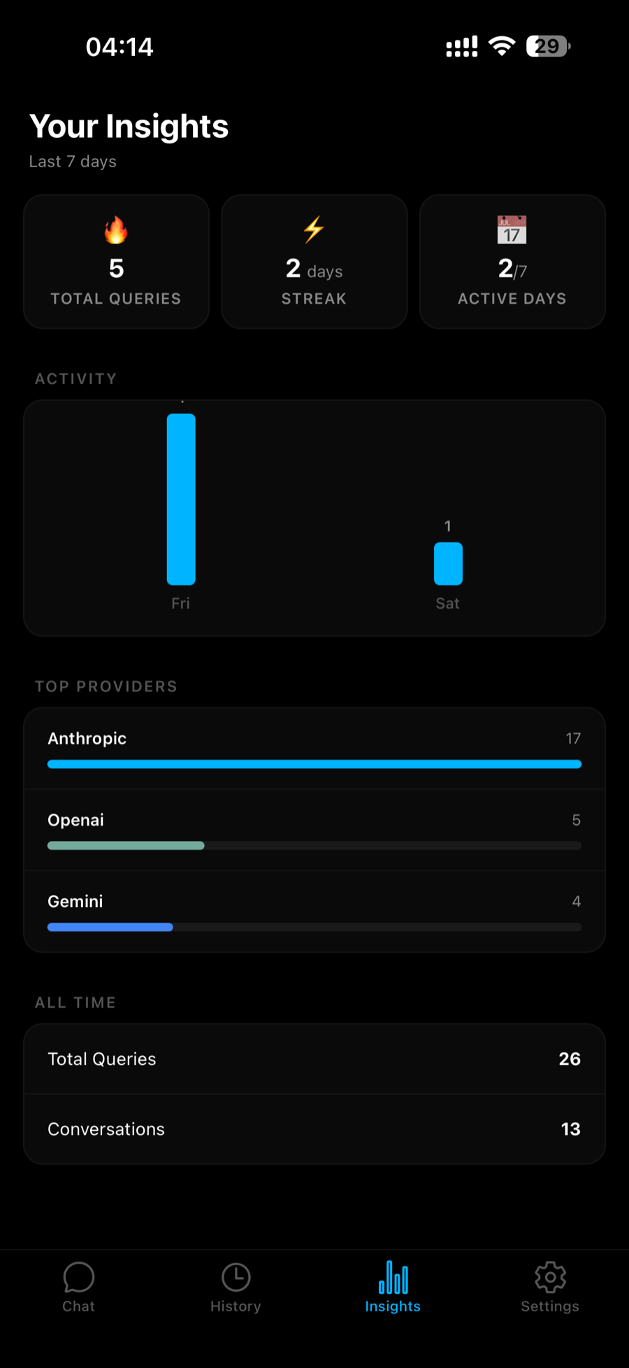 Insights screen — your usage over time